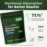 Liposomal NAD+