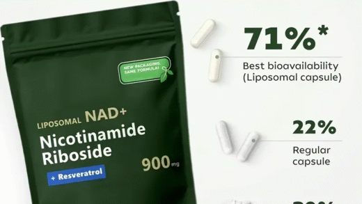 Liposomal NAD+