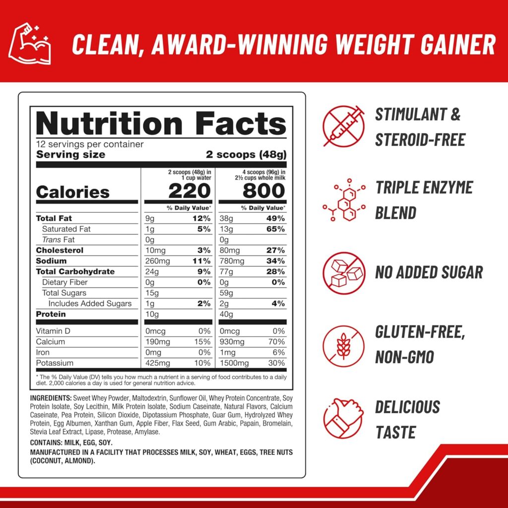 Weight Gain Supplements